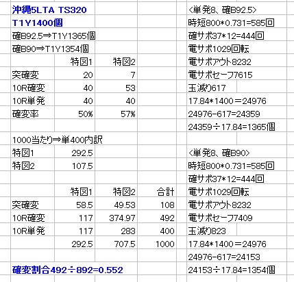 沖縄5LTA