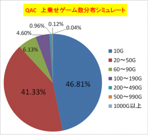 20181126パチンコビレッジ　写真