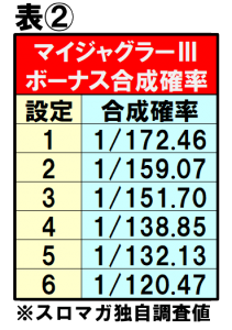 マイジャグ3合成