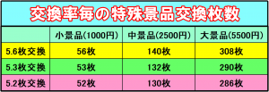 特殊景品