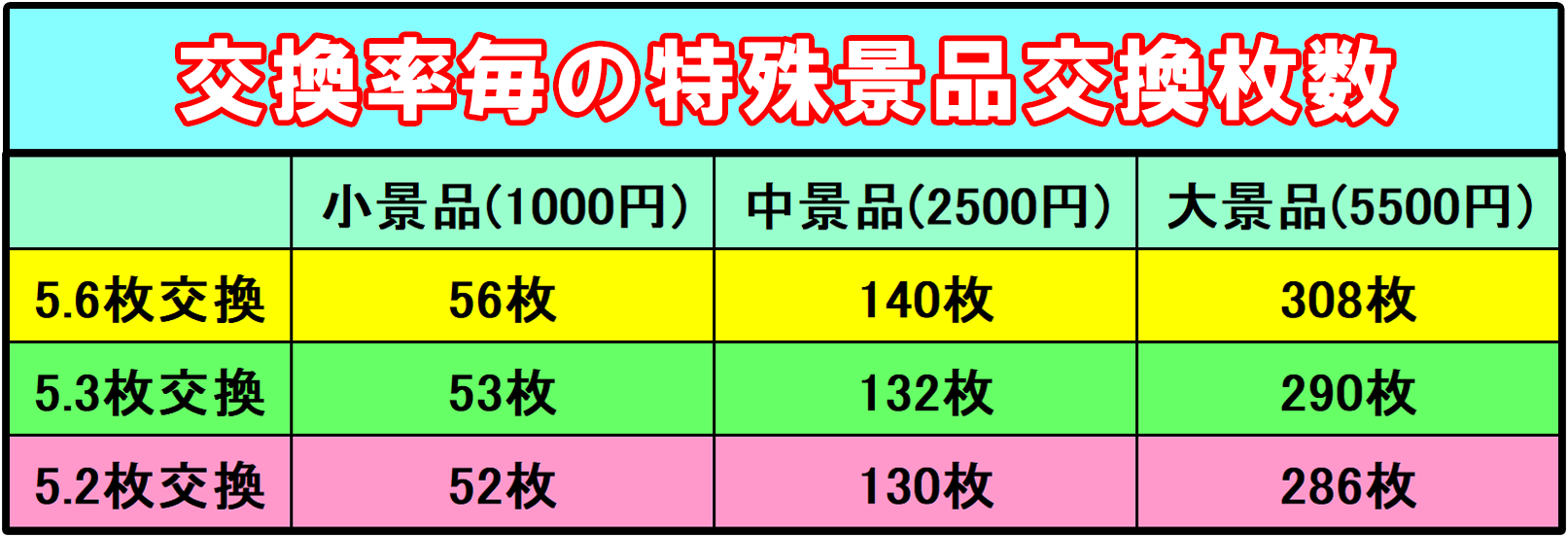 増税と貯メダル再プレイを模索 キャラも模索中