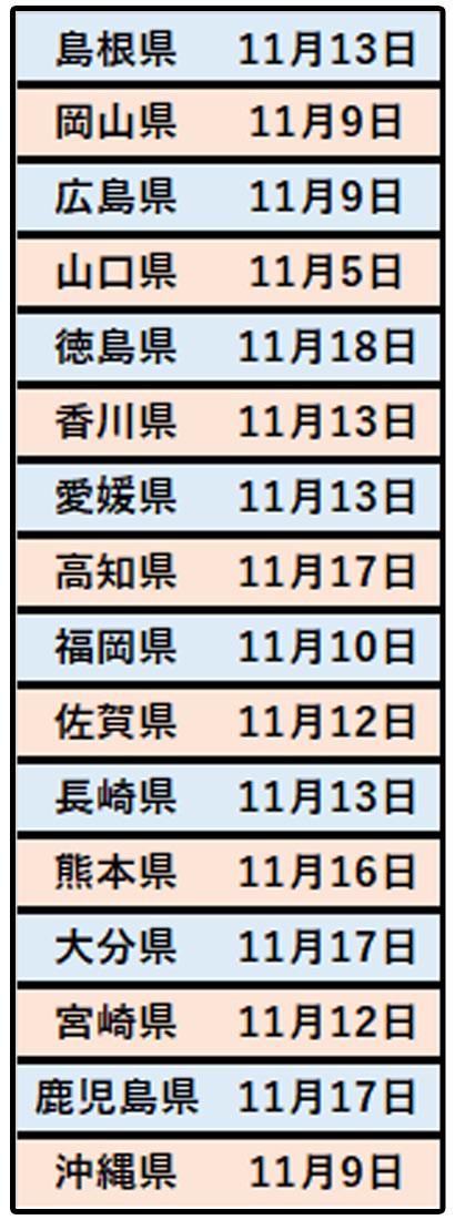 撤去 いつ 凱旋 スロットの、絆凱旋。いつ撤去されるんですか？