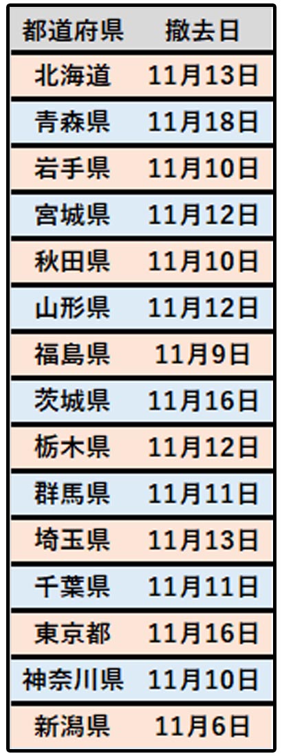 スロット 撤去日