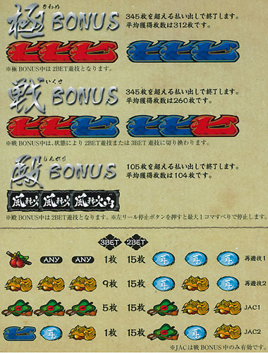 戦国物語