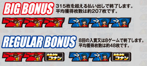 スロット 未来少年コナン