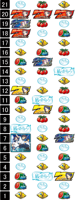 パチスロ 凪のあすから