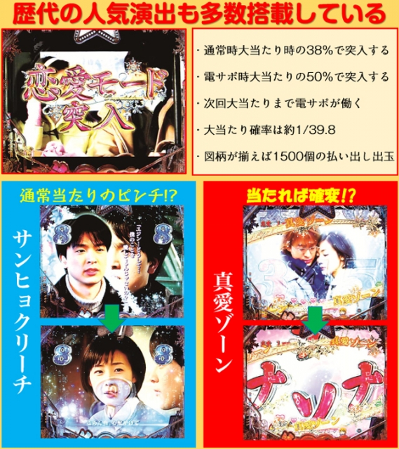P 冬のソナタ My Memory（オッケー．／京楽産業．）｜パチンコ