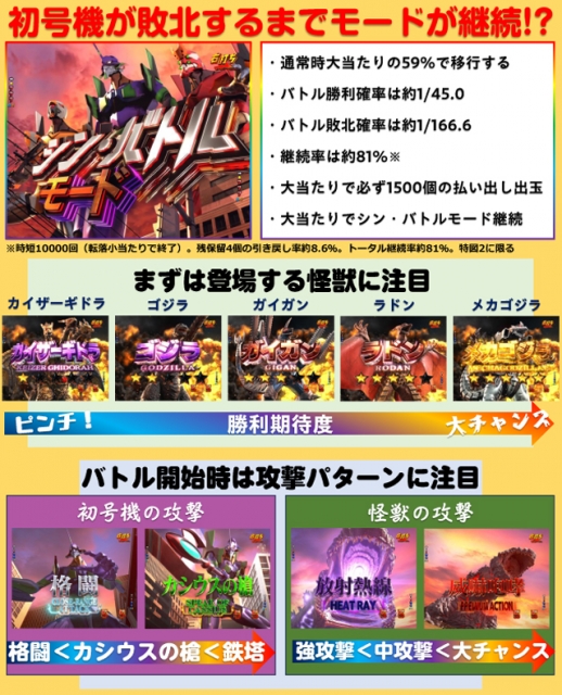 P ゴジラ対エヴァンゲリオン セカンドインパクト G（ビスティ