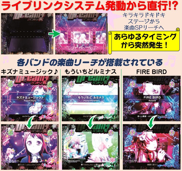 【委託本体】平和 > ＰバンドリＨ１ＹＺ４ Re.design 機種基本情報