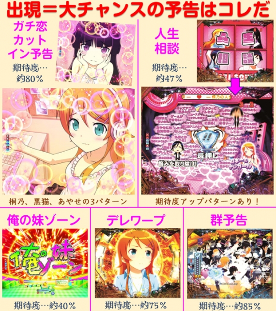 P 俺の妹がこんなに可愛いわけがない。（オッケー．／京楽産業