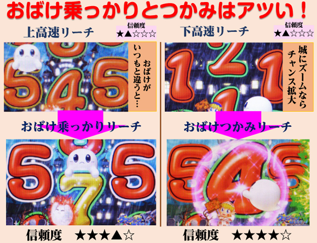 P NEOモンスターハウス 99ver.（竹屋／竹屋）｜パチンコ機種情報