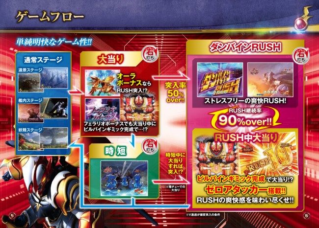 ぱちんこCR聖戦士ダンバイン」が パチンコ・パチスロオンライン ぱちんこCR聖戦士ダンバイン」が パチンコ・パチスロオンライン