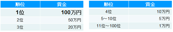 グランプリ賞金