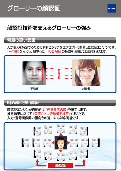 グローリー、従来比50倍の高精度顔認証技術を開発