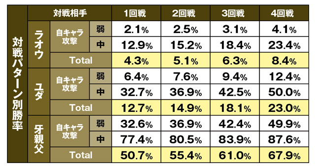 レイ勝率表入る