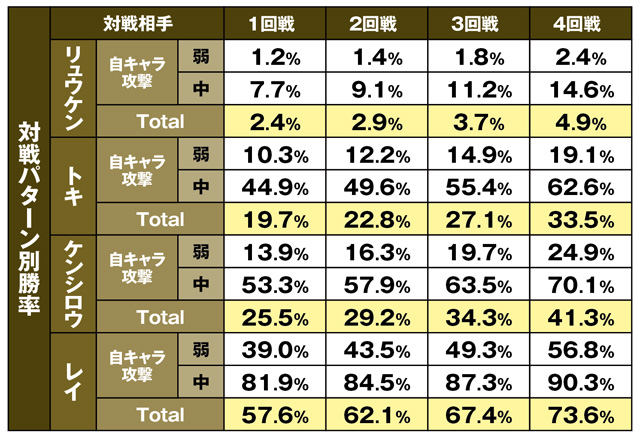 ラオウ勝利表入る