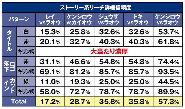 ストーリー系