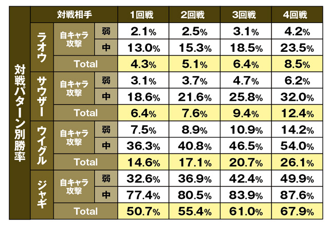 ケンシロウ勝率表入る