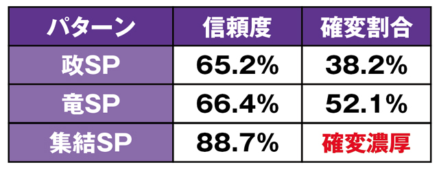 激闘編リーチ表