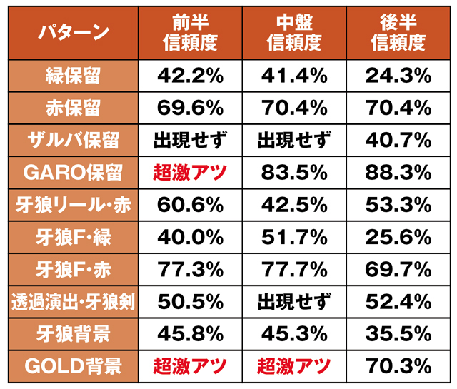 ST中先読み