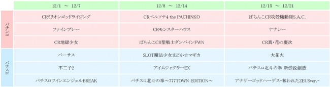 東京スポーツ新聞社777グランプリ201