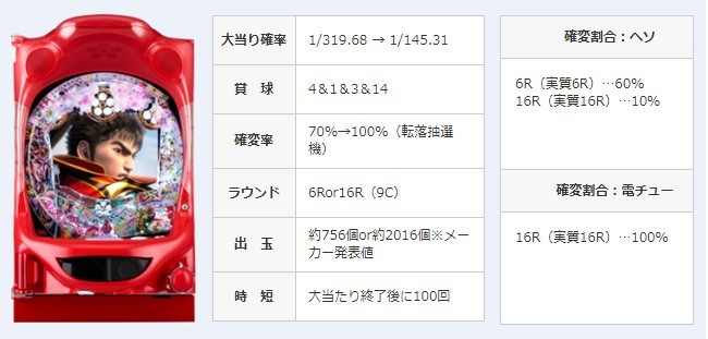 主要演出信頼度を「どかん！」と詳細大公開  『真・花の慶次2』最終解析斬り!!