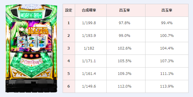 コード ギアス cc 設定 示唆