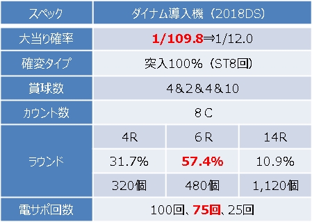 CRフィーバーパワフル2018DS