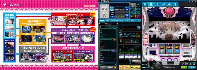 『SLOT魔法少女まどか☆マギカ2』が777TOWN.netに登場！