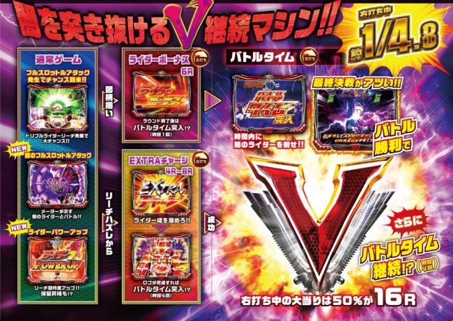 京楽、V継続タイプ『ぱちんこ仮面ライダー フルスロットル 闇のバトル 