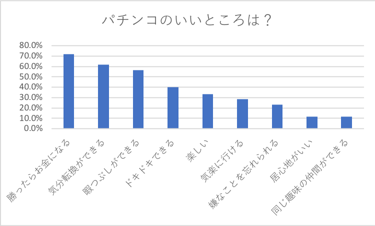 11月14日はパチンコの日、パチンコファンにアンケート調査！「パチンコで失敗した経験は？」