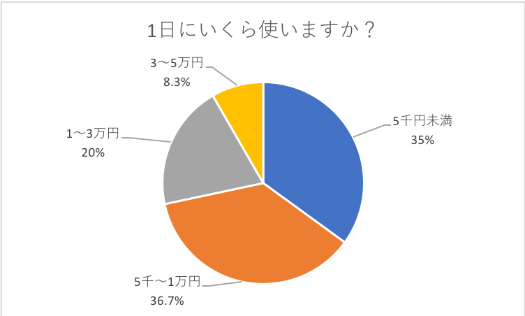 11月14日はパチンコの日、パチンコファンにアンケート調査！「パチンコで失敗した経験は？」