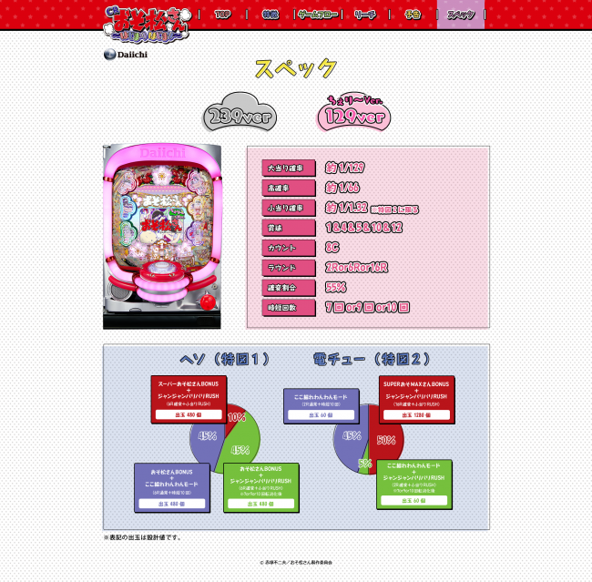 大一商会、新スペック『CRおそ松さん～はじまりはじまり～ちぇりーver.』が登場