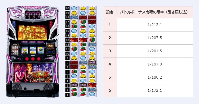 『蒼天の拳 朋友』解析情報　～勝舞に乱舞に力が入る～