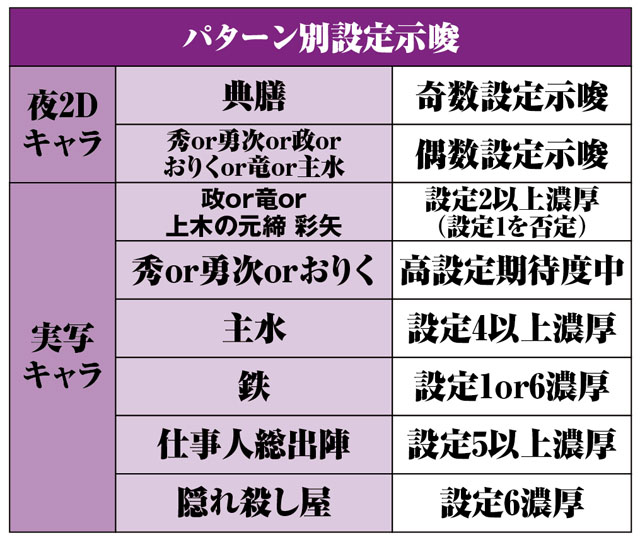 設定判別 必殺仕事人 総出陣 【超注意！】設定6を捨てる人が続出中！！【設定付き甘デジの危険な罠】