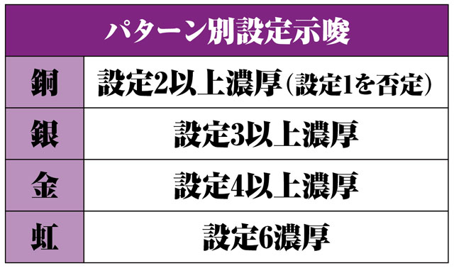 必殺仕事人 総出陣 設定判別