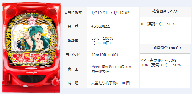 やつ ら 信頼 度 うる星