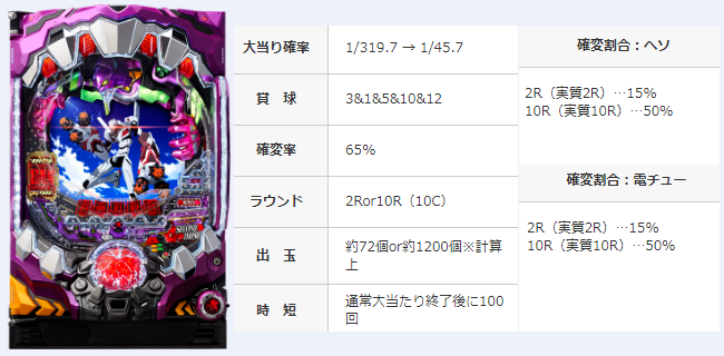 シリーズ第14弾出撃記念特集 新世紀エヴァンゲリオン シト 新生 激アツ解析 パチンコ業界ニュース