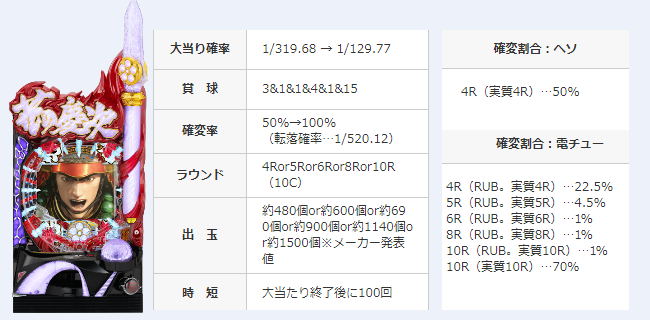 の 慶次 漆黒 目 花 狙い