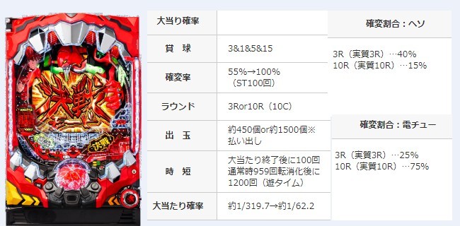 新世紀エヴァンゲリオン決戦 真紅 使徒殲滅に欠かせない激アツ演出信頼度を超速射出 パチンコ業界ニュース