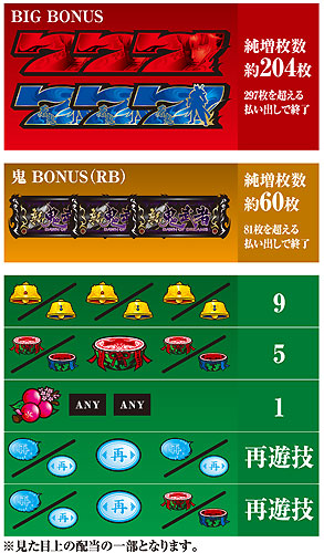 新鬼武者（ロデオ／ロデオ）｜パチスロ機種情報 | パチンコビレッジ