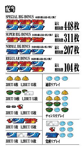 ヱヴァンゲリヲン～生命の鼓動～