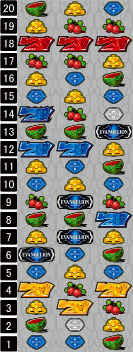 新世紀エヴァンゲリオン 暴走400