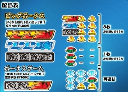 浮浪雲（北電子／北電子）｜パチスロ機種情報 | パチンコビレッジ