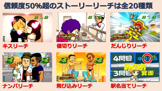 Pどないやねん（藤商事／藤商事）｜パチンコ機種情報 | パチンコ