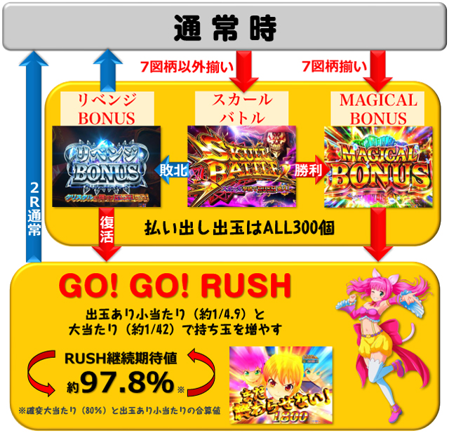 P GO！GO！マリン 超連撃BATTLE（サンスリー／サンスリー