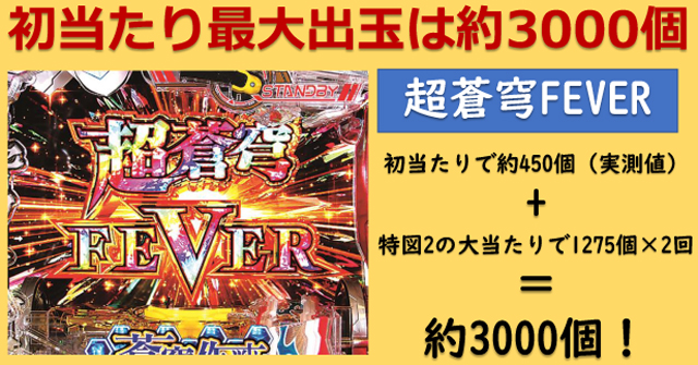 Pフィーバー蒼穹のファフナー3 EXODUS 超蒼穹3800ver.（SANKYO