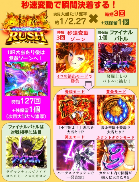 P聖闘士星矢 超流星 星矢ゴールドver.92％（三洋物産／三洋物産