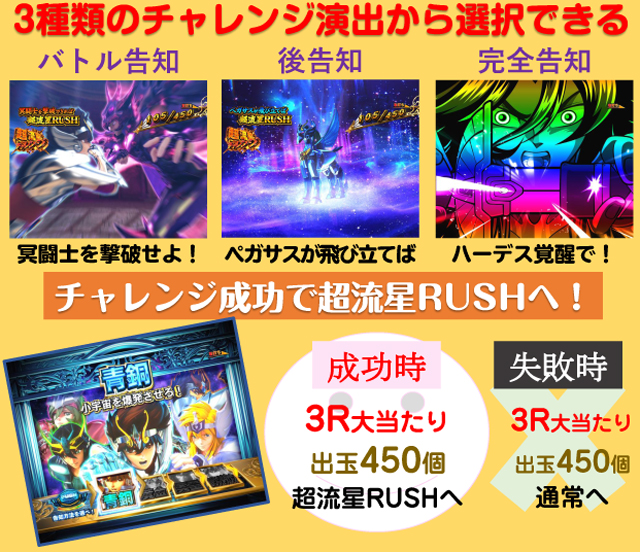 1周年記念イベントが SANYO P聖闘士星矢 超流星 星矢ゴールドver.92