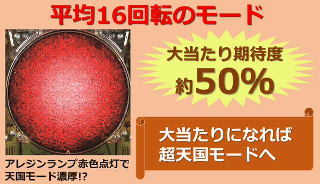 Pアレジン プレミアム（藤商事／藤商事）｜パチンコ機種情報